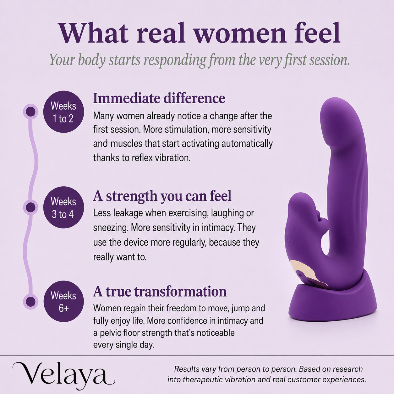 Velaya Vita™ 4-in-1 Pelvic Floor Activator