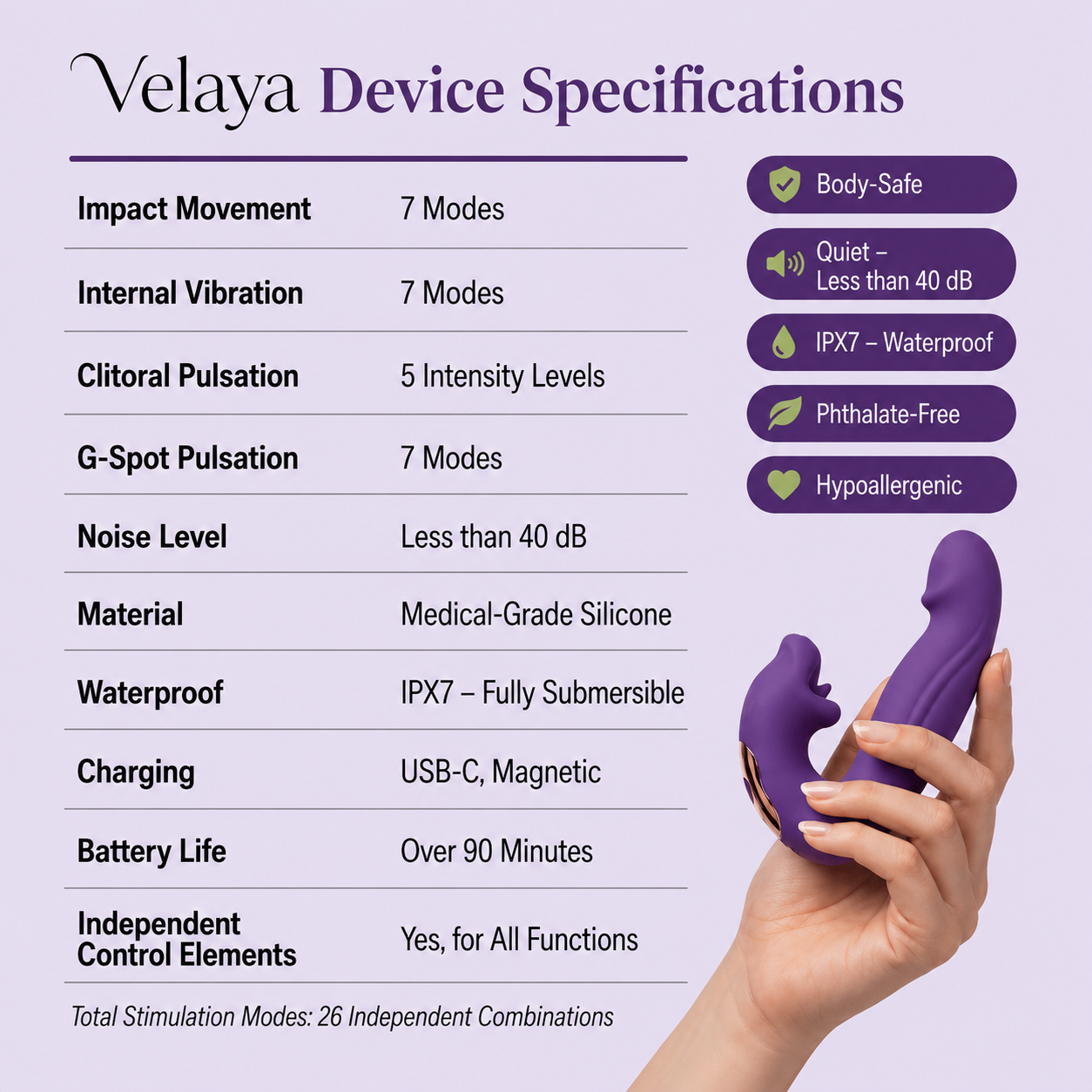 Velaya Vita™ 4-in-1 Pelvic Floor Activator