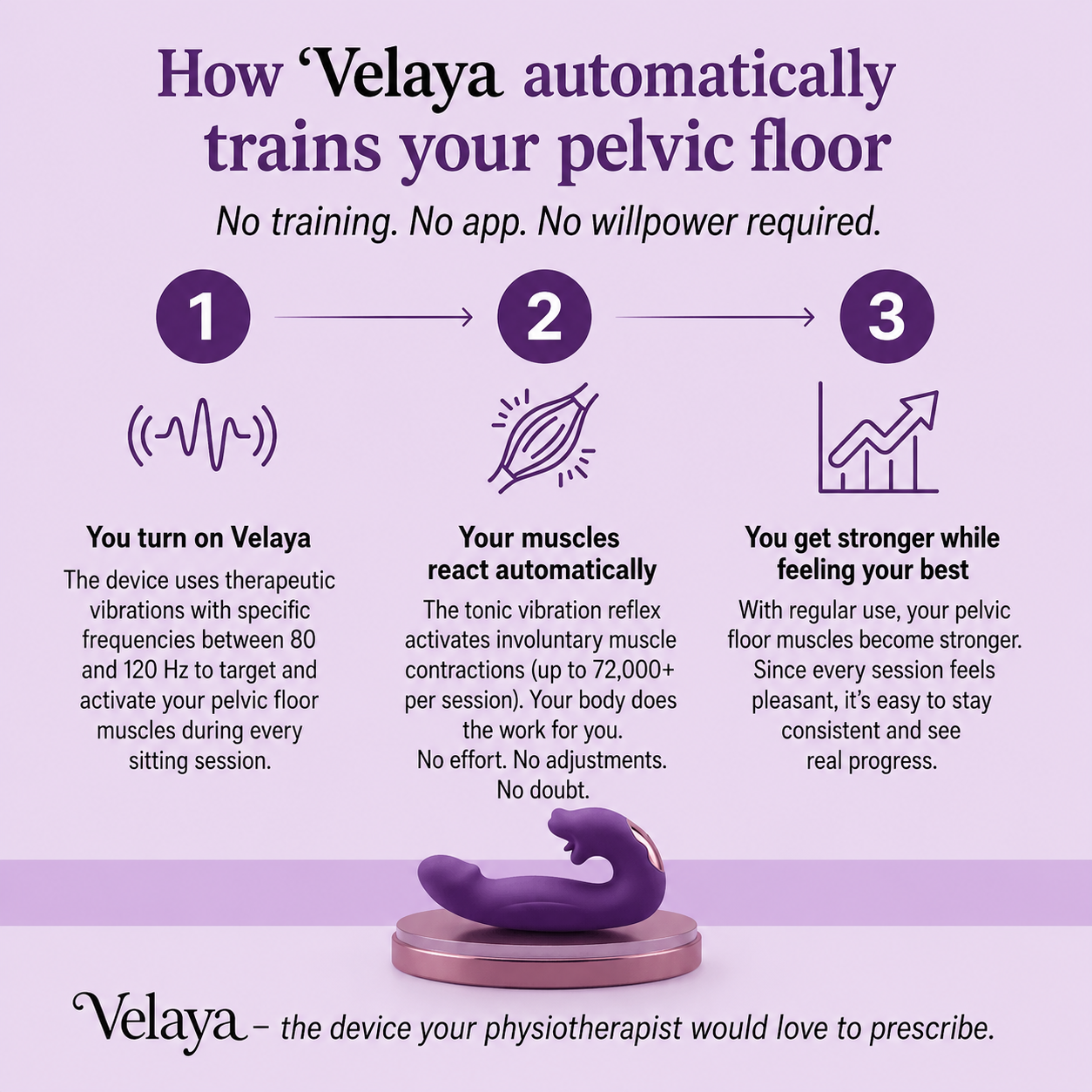 Velaya Vita™ 4-in-1 Pelvic Floor Activator