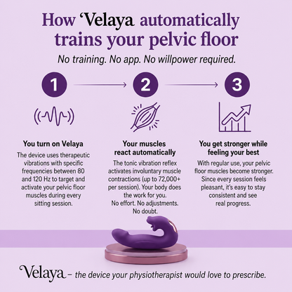 Velaya Vita™ 4-in-1 Pelvic Floor Activator